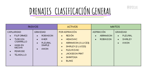 DRENAJES-PDF.pdf