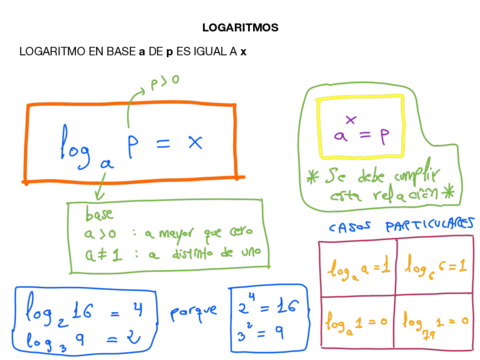 APUNTES-LOGARITMOS.pdf