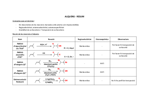 Resum-Alquens.pdf