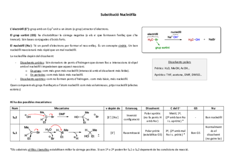 Resum-Substitucio-Nucleofila.pdf