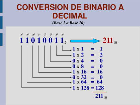 conversion-BINARIO-A-DECIMAL-OCTAL-HEXADECIMAL.pdf