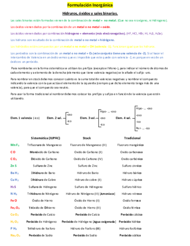 Formulacion-Inorganica-1.pdf