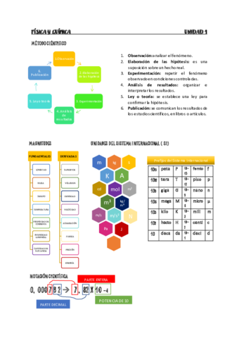FISICA-Y-QUIMICA-UNIDAD-1.pdf