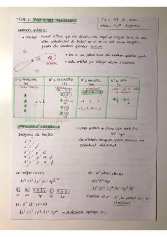 PROPIETATS-PERIODIQUES.pdf