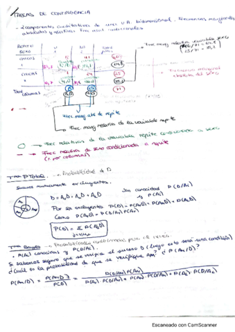 Tablas-de-contingencia-resumen.pdf