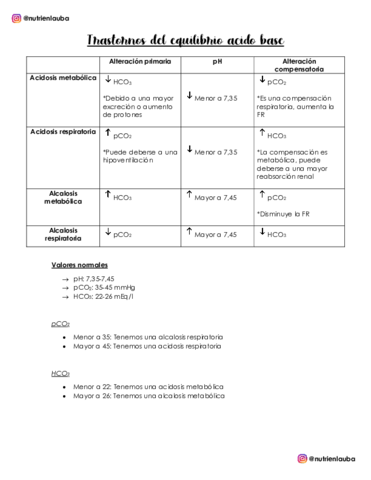 Alcalosis-y-acidosis.pdf