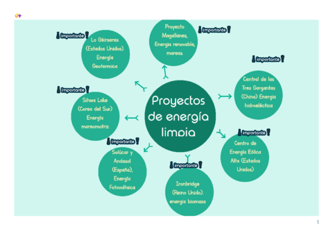 Proyectos-de-energia-limpia-mapa-conceptual.pdf