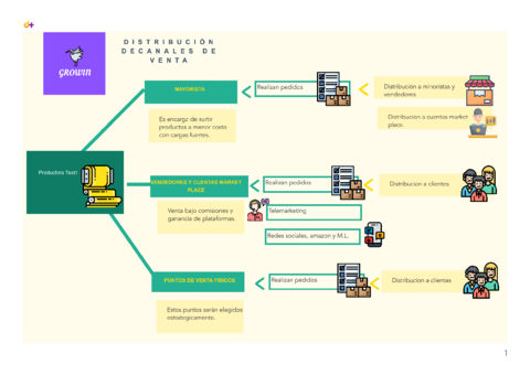 Ejemplo-flujo-de-distribucion.pdf