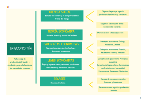 Conceptos-de-economia.pdf
