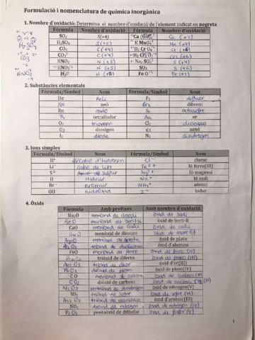 Formulacio-inorganica.pdf
