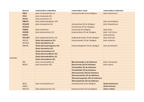 formulacion-y-nomenclatura-formulacion-y-nomenclatura-inorganica-1.pdf