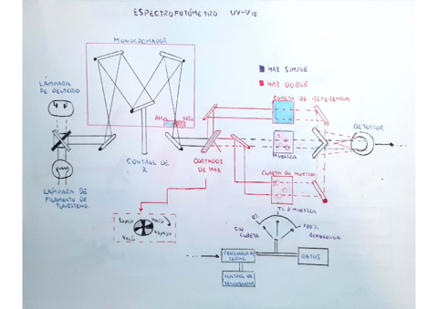 Diagramas.pdf