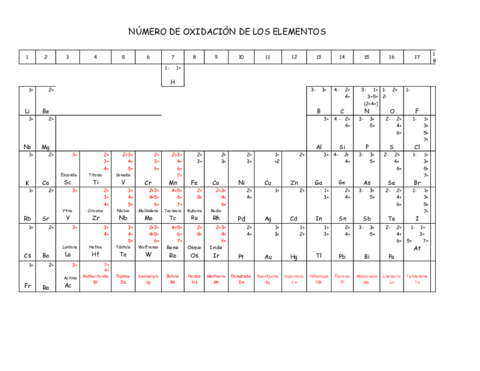 Estados-de-Oxidacion-Tabla-Periodica.pdf