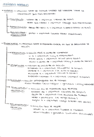locuciones-verbales-vs-perifrasis-verbales.pdf