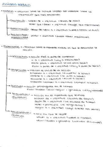 perifrasis-verbales.pdf