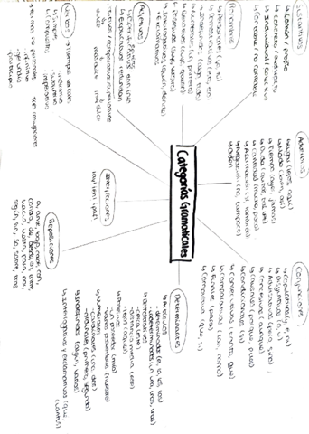 categorias-gramaticales.pdf
