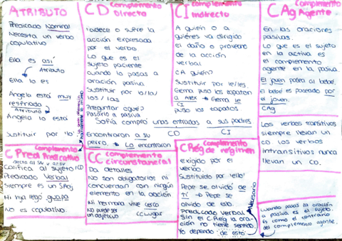 sintaxis-esquema.pdf