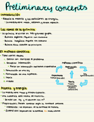 Quimica-Apuntes-Completos.pdf