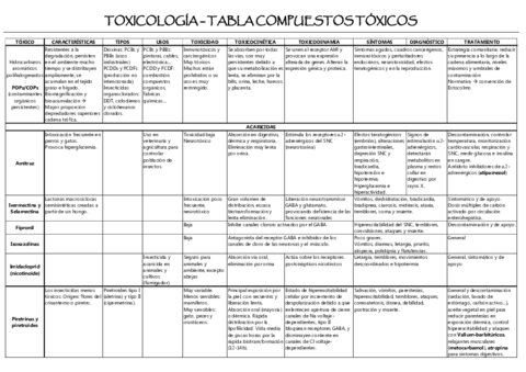 TABLA-TOXICOS.pdf