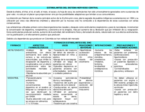 ESTIMULANTES-DEL-SISTEMA-NERVIOSO-CENTRAL.pdf