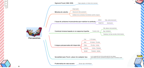Psicoanalisis.pdf