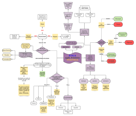 ETICA-Y-POLITICA-segun-Aristoteles.pdf