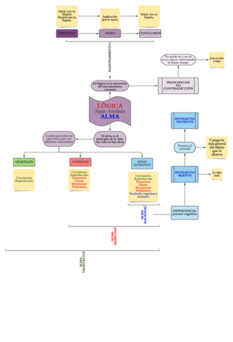 LOGICA-Y-ALMA-segun-Aristoteles.pdf