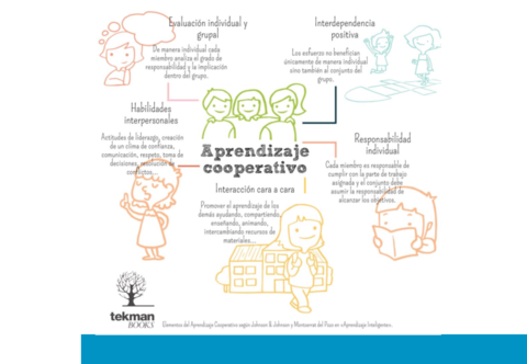 NME02-ED-y-autoconst.pdf