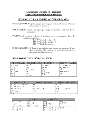 Formulacion-Inorganica.pdf