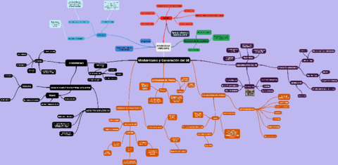 Modernismo-y-Generacion-del-98-convertido.pdf