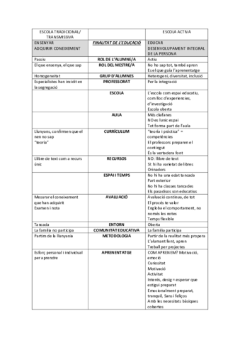 Esquema-Tradicional-vs-Activa.pdf