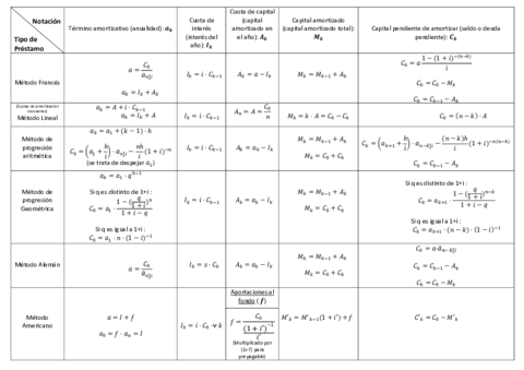 Formulas créditos.pdf