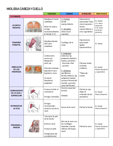 MIOLOGIA-CABEZA.pdf