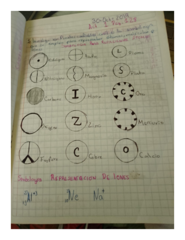 REPRESENTACION-DE-IONES-Y-ATOMOS.pdf