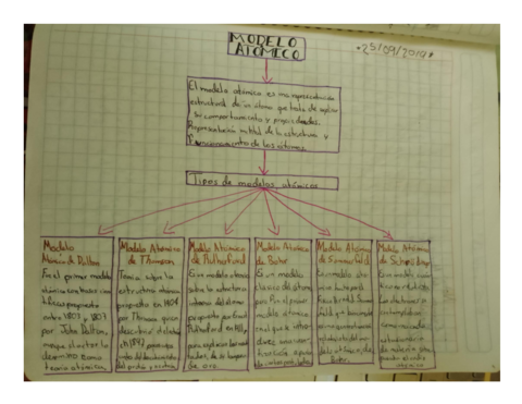 TIPOS-DE-MODELOS-ATOMICOS-MAPA.pdf