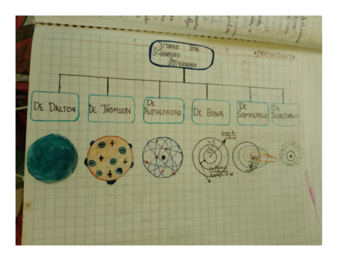TIPOS-DE-MODELOS-ATOMICOS.pdf