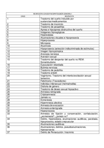 RESPUESTAS-CASOS-PSICOPATOLOGIA-GENERAL-I.pdf
