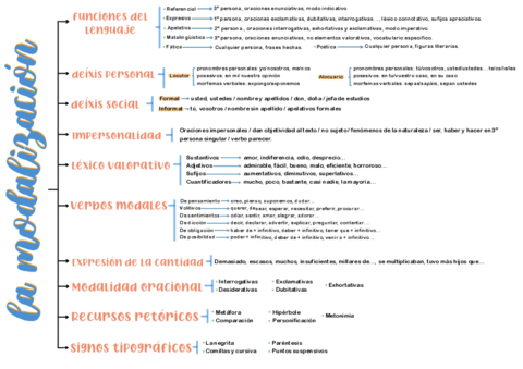 LA-MODALIZACION.pdf