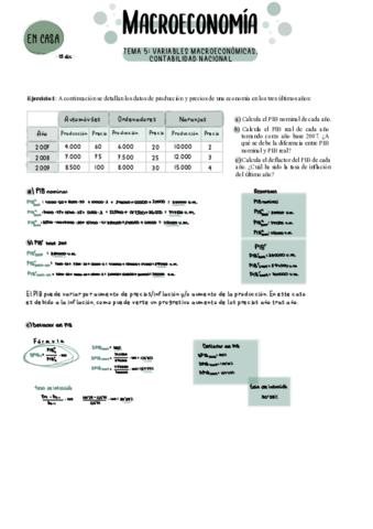 Ejercicios-macro-paso-a-paso.pdf