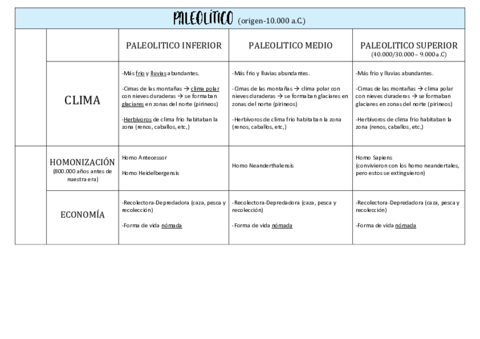 HISTORIA-CONCEPTOS-TABLAS-2.pdf