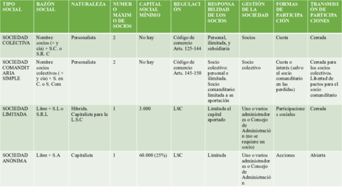 Tabla-de-sociedades-pdf.pdf