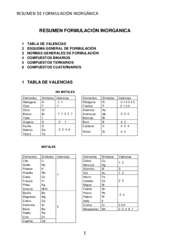 RESUMENFORMULACIONINORGANICA.pdf