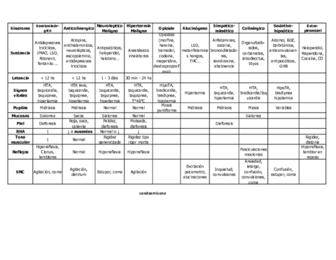 CUADRITO-de-SINDROMES.pdf