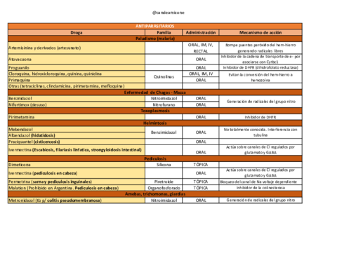 Cuadro-antiparasitarios.pdf