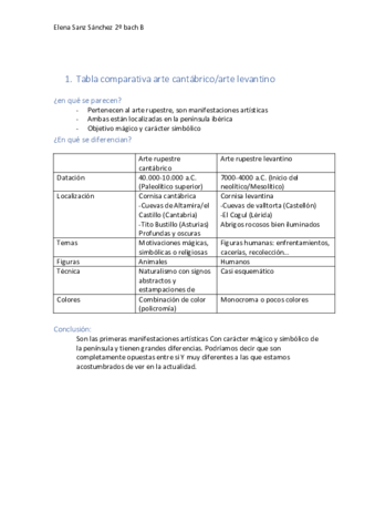 Tabla-comparativa-arte-cantabrico-y-levantino.pdf