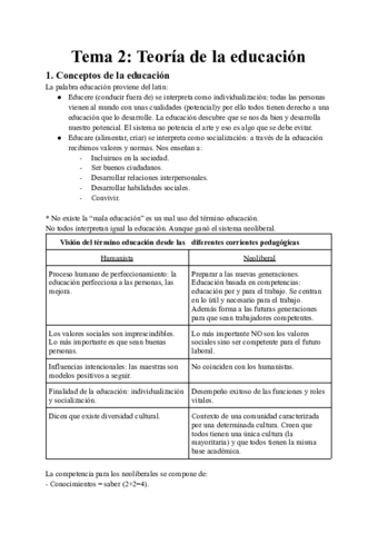 Fundamentos-tema-2-Teoria-de-la-educacion-Mariana-Buenestado.pdf