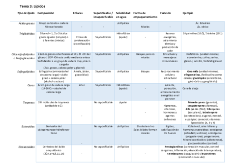 Tema-3-Lipidos.pdf
