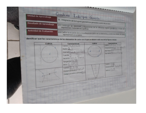CONICOS-REPRESENTADOS-EN-EL-PLANO-.pdf