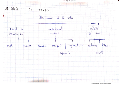 clasificacion-de-los-textos.pdf