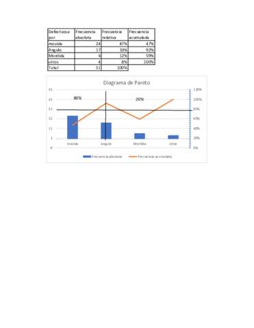 diagramadepareto2.pdf